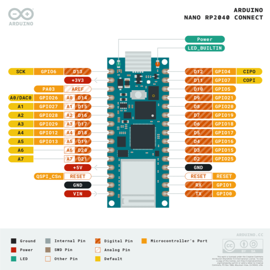 Arduino Nano RP2040 Connect - OKdo