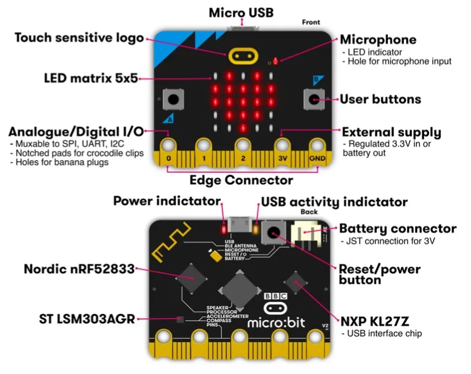 Buy BBC micro:bit MICROBIT2CLUB mirco:bit Kit micro:bit V2 Club