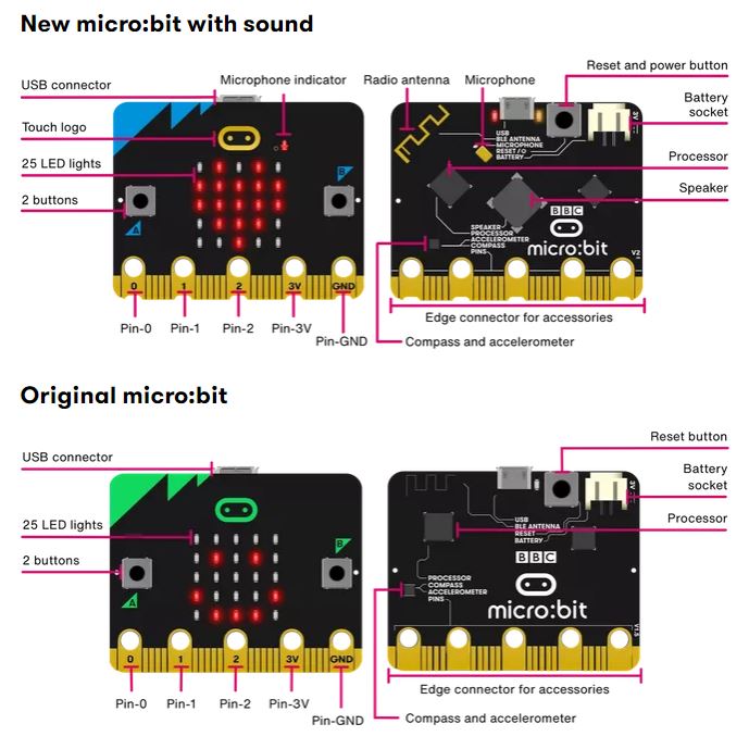 BBC micro:bit board V2.0 for STEM Education - DFRobot